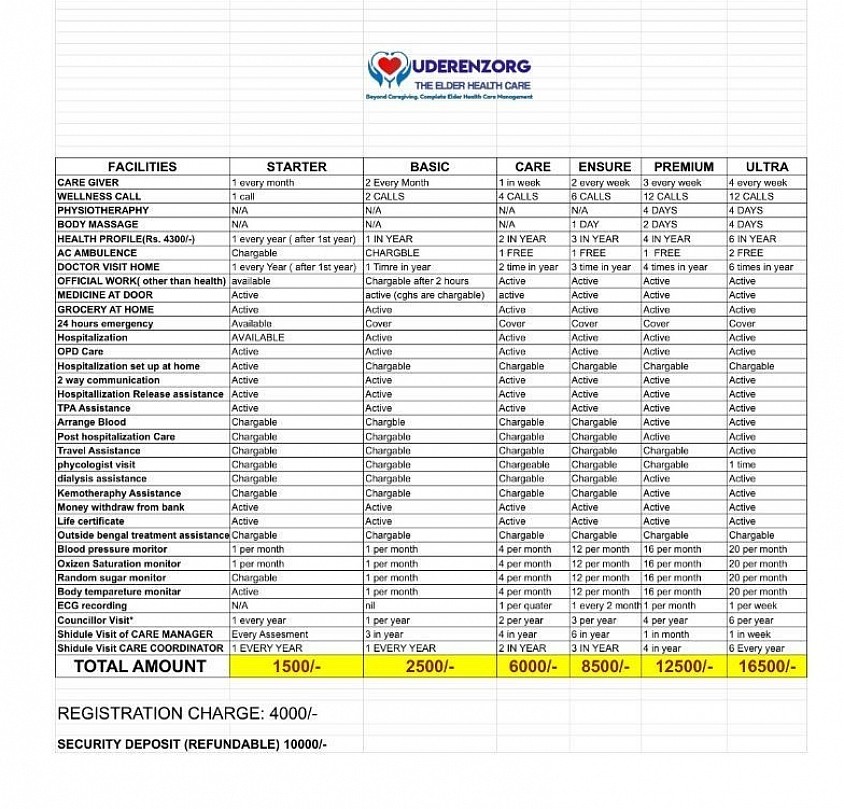 Elder healthcare management plan and pricing
